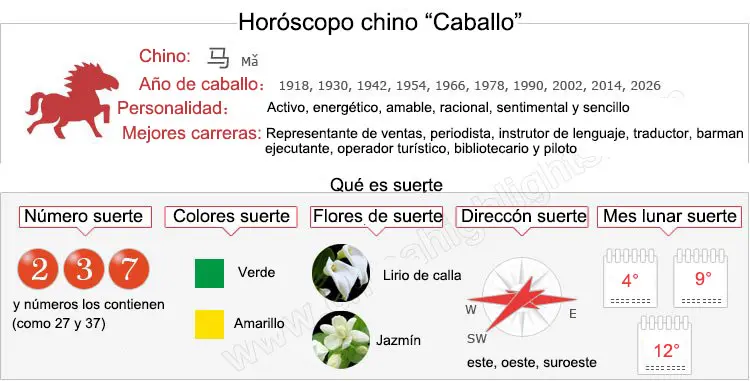 Horóscopo Chino Caballo