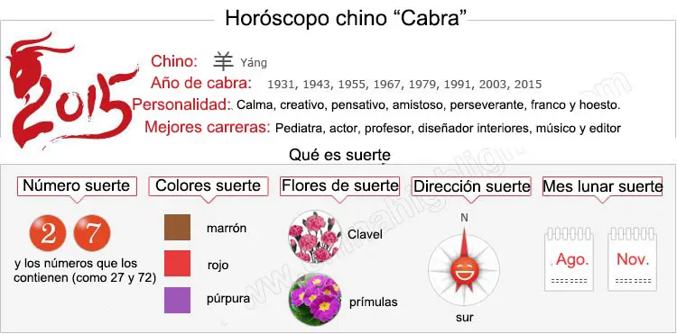 Horóscopo Chino Cabra