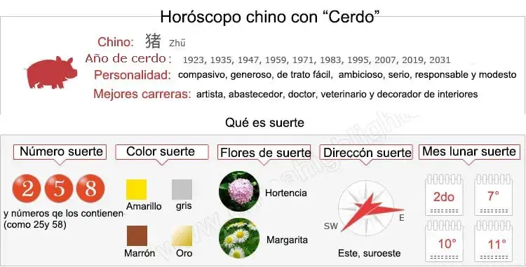 Horóscopo Chino Cerdo