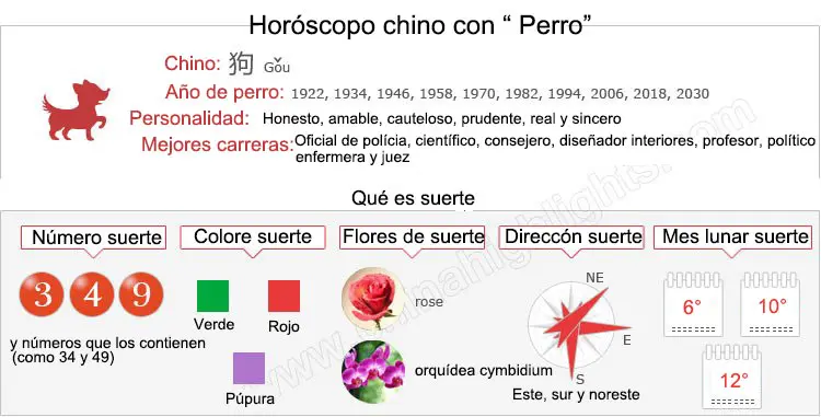 Horóscopo Chino Perro