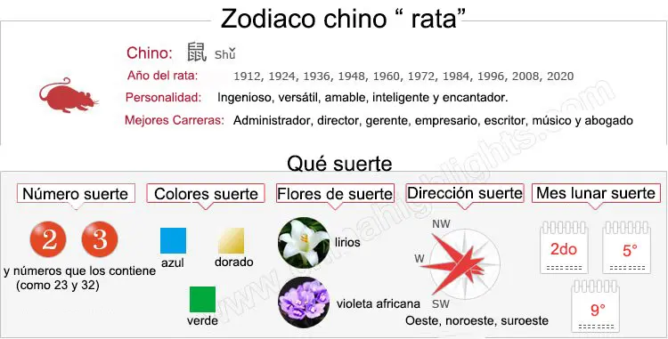 zodiaco chino rata