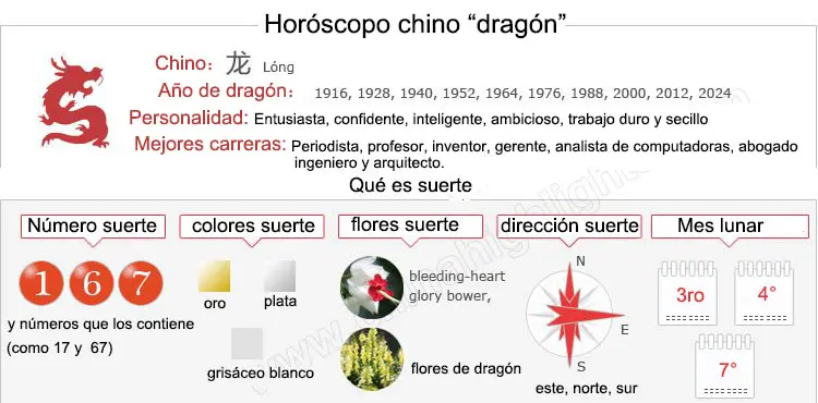 Horóscopo Chino Dragón