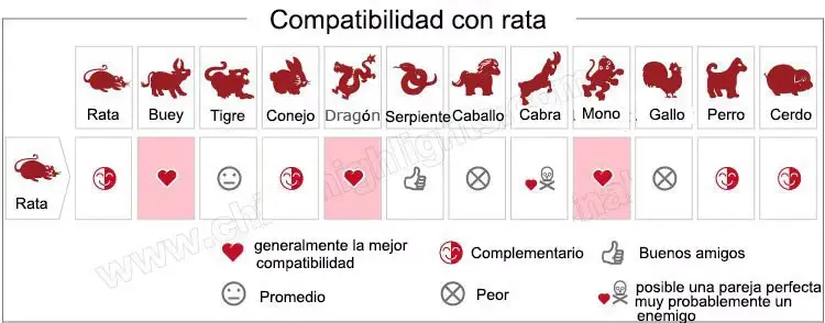 compatibilidad rata